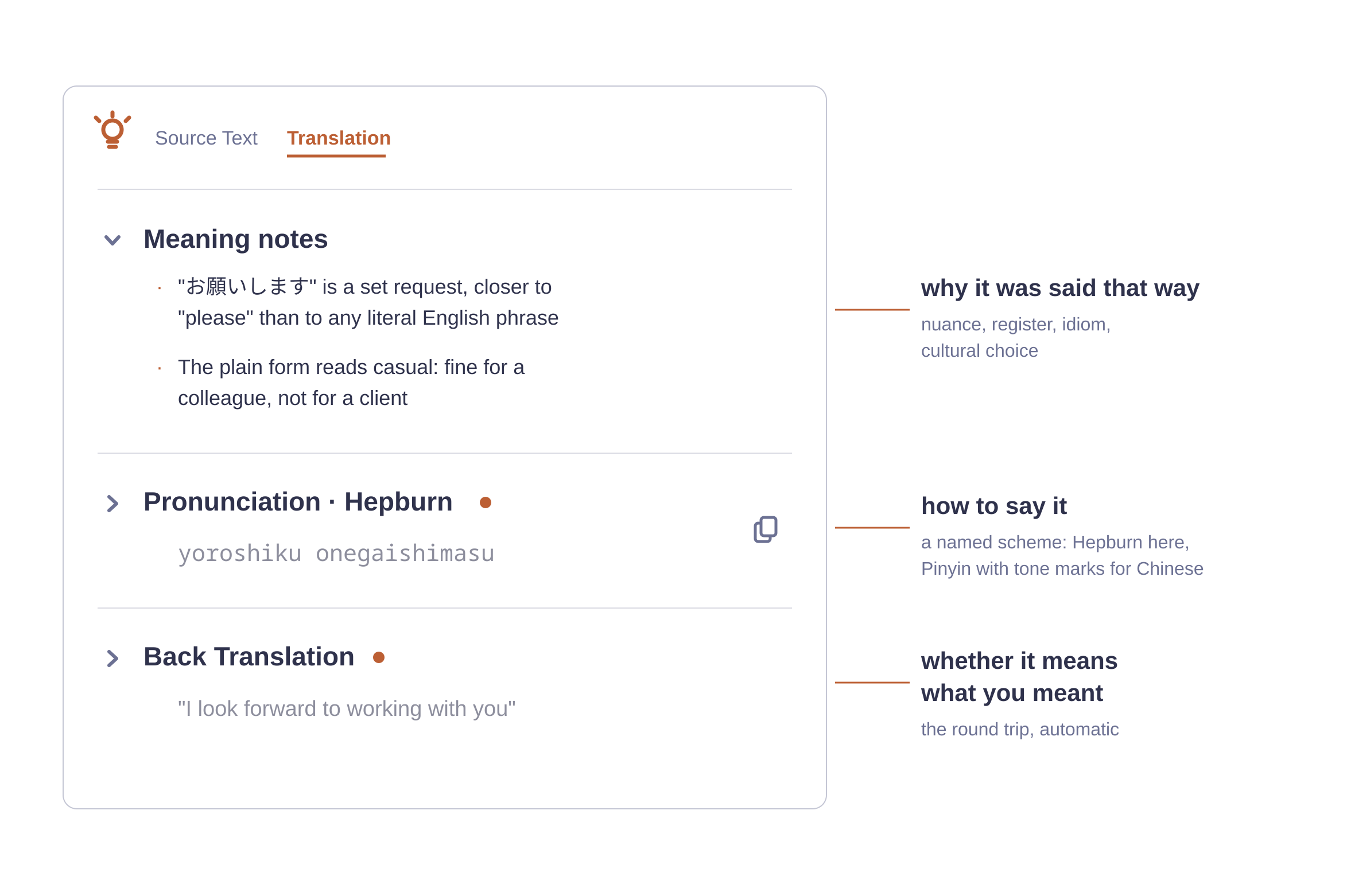 The Fink Insights panel labelled: meaning notes explain why a phrase was worded that way, the pronunciation line gives a Hepburn transcription, and the back translation shows what the sentence means on the way home.